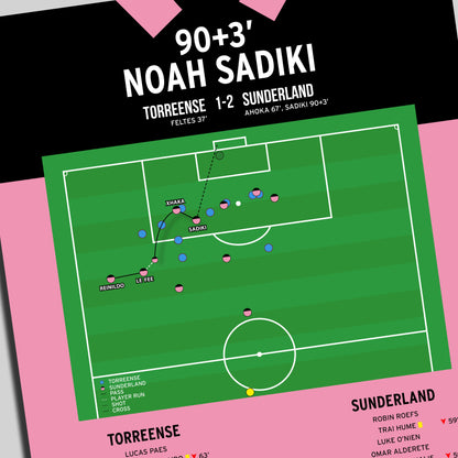 Noah Sadiki Goal – Torrensse vs Sunderland – Europa League 2026