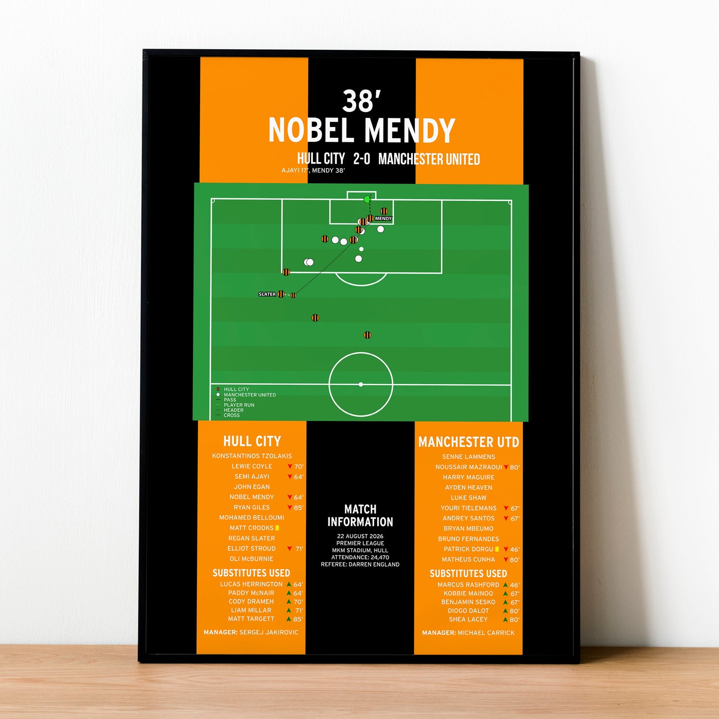 Nobel Mendy Goal – Hull City vs Manchester United – Premier League 2026