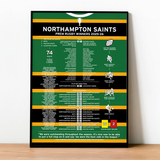 Northampton Saints 2025-26 Gallagher Prem Winning Poster