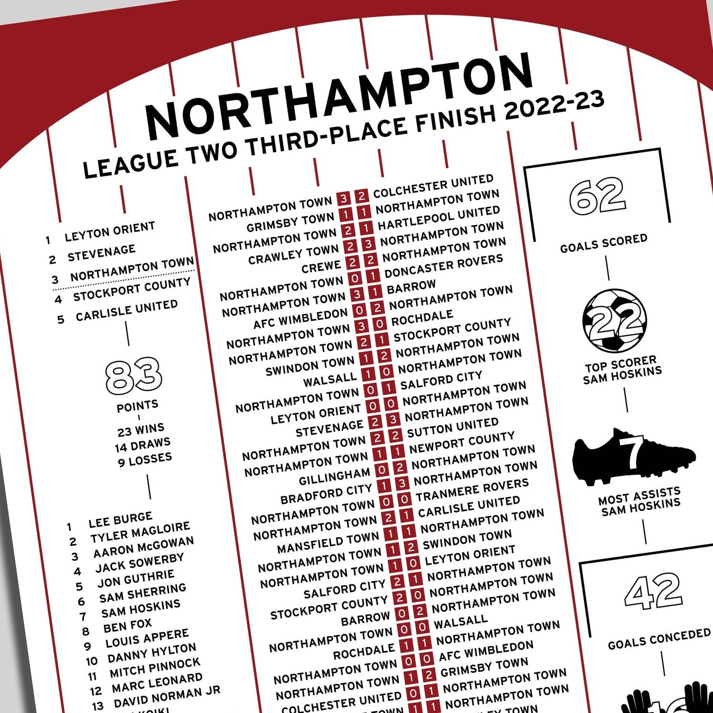 Northampton Town 2022-23 League Two Promotion Poster