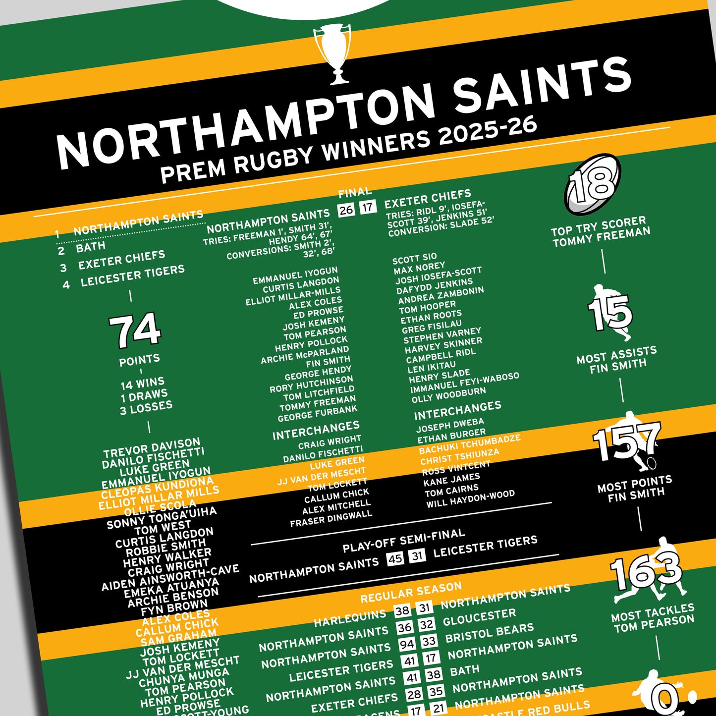 Northampton Saints 2025-26 Gallagher Prem Winning Poster