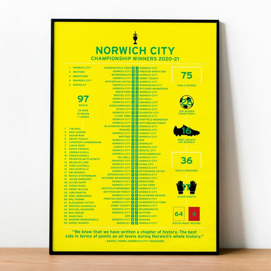 Norwich City 2020-21 Championship Winning Season Poster