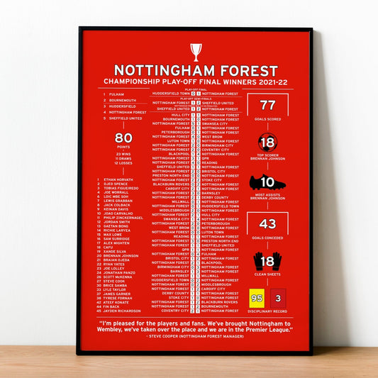 Nottingham Forest 2021-22 Championship Play-Off Winning Poster