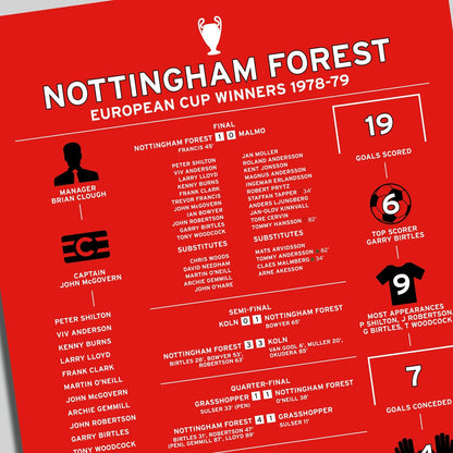 Nottingham Forest 1978-79 European Cup Winning Poster