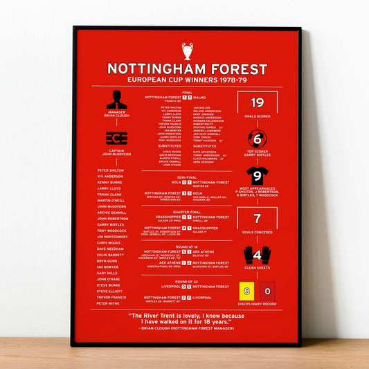 Nottingham Forest 1978-79 European Cup Winning Poster