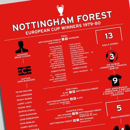Nottingham Forest 1979-80 European Cup Winning Poster