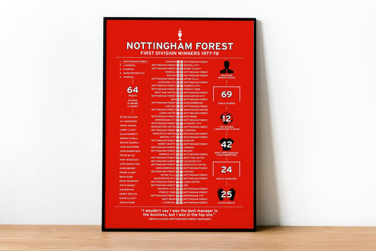 Nottingham Forest 1977-78 First Division Season Poster