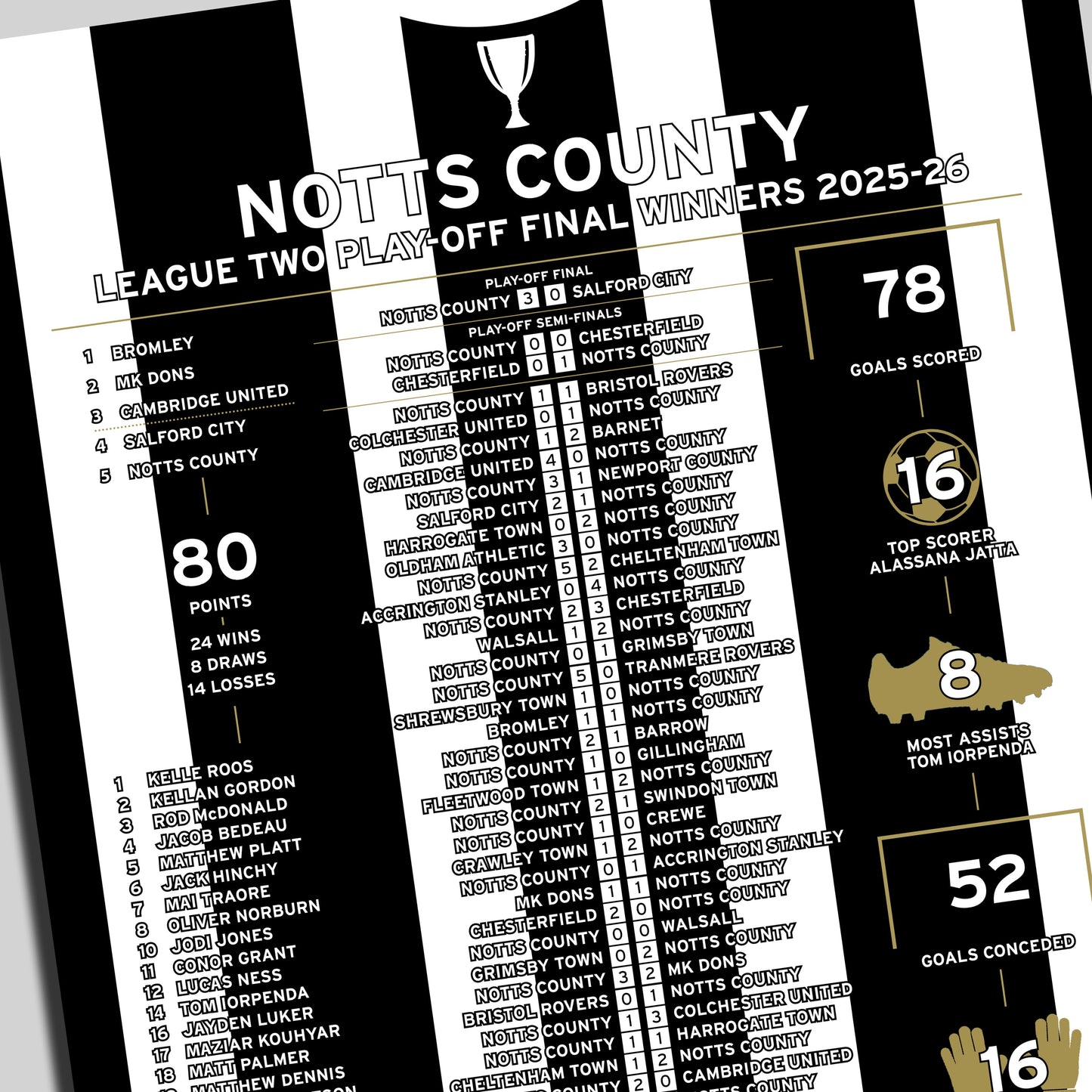 Notts County 2025-26 League Two Play-Off Winning Poster