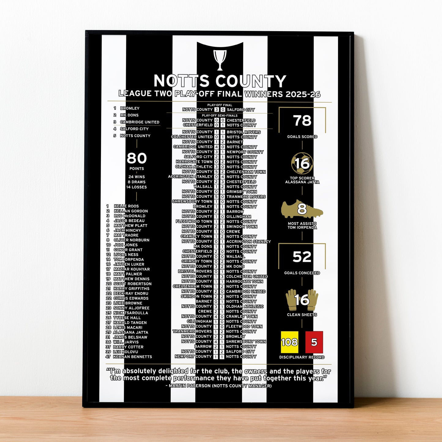 Notts County 2025-26 League Two Play-Off Winning Poster