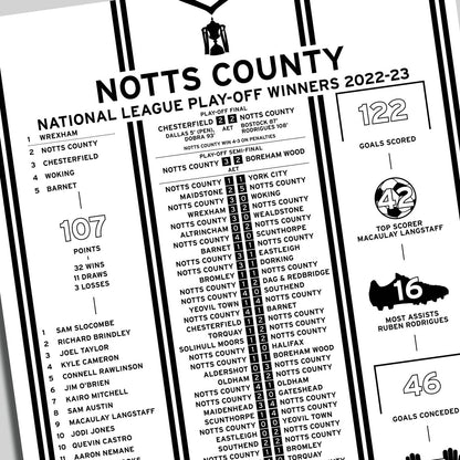 Notts County 2022-23 National League Play-Off Winning Poster