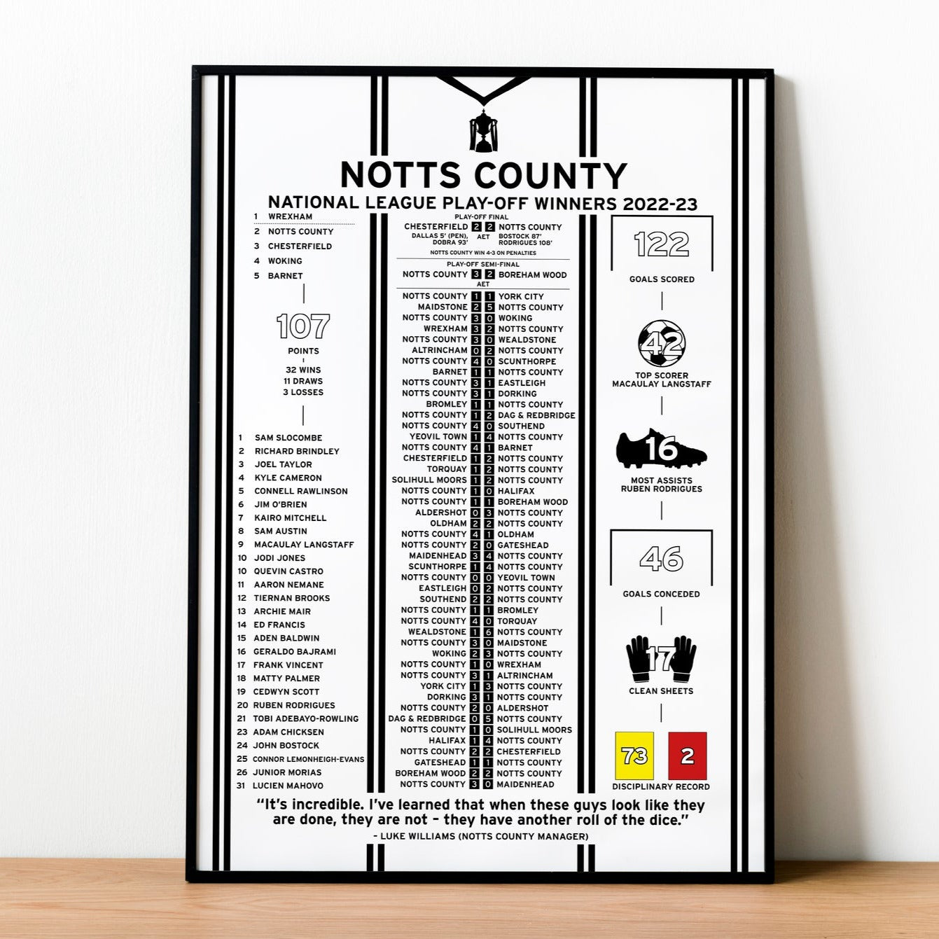 Notts County 2022-23 National League Play-Off Winning Poster