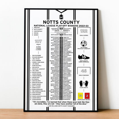 Notts County 2022-23 National League Play-Off Winning Poster