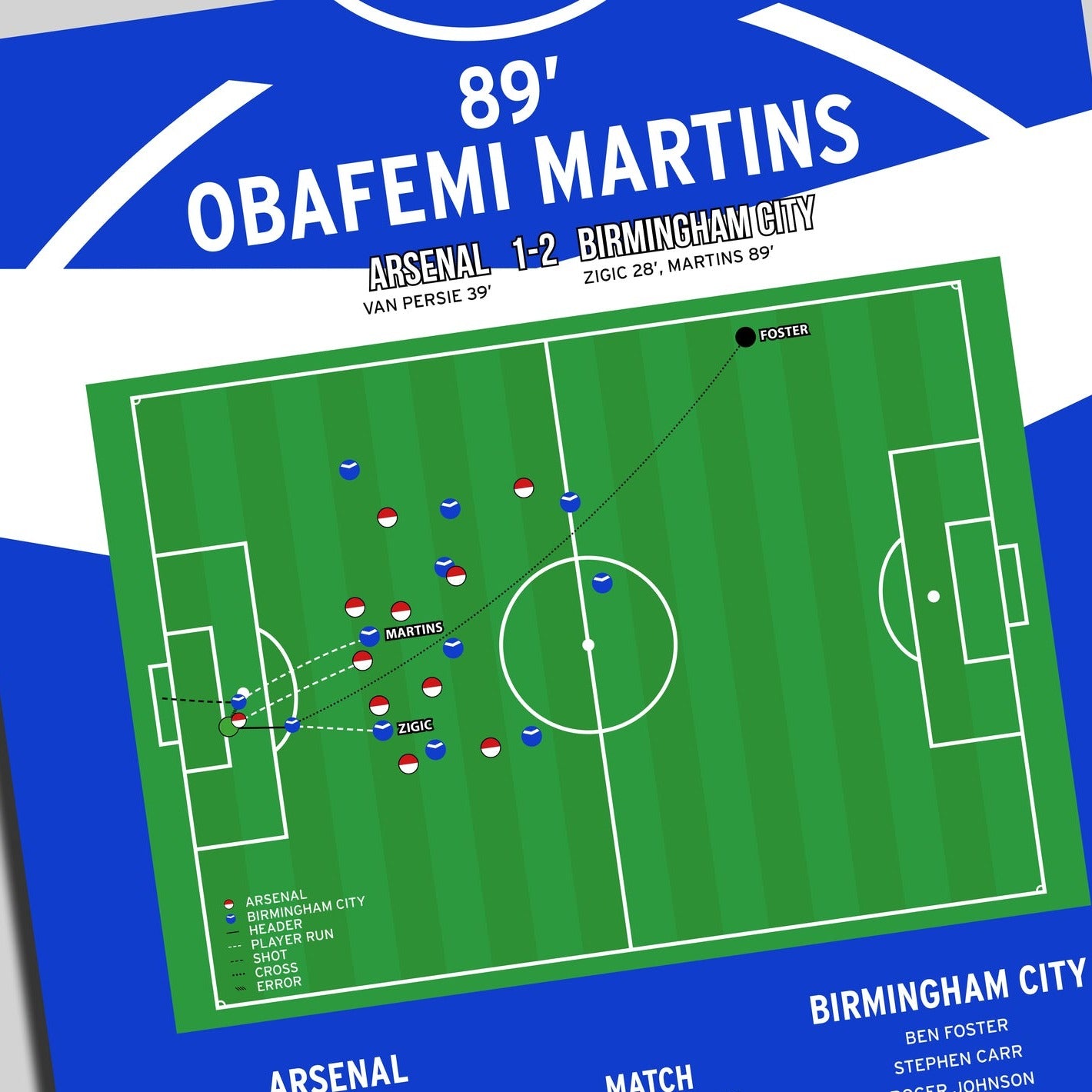 Obafemi Martins Goal – Arsenal vs Birmingham City – Carling Cup Final 2011