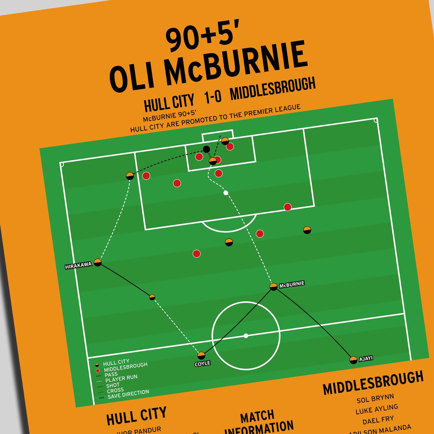 Oli McBurnie Goal – Hull City vs Middlesbrough – Championship Play-Off Final 2026