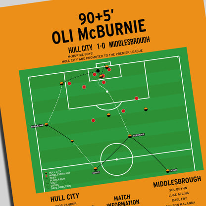 Oli McBurnie Goal – Hull City vs Middlesbrough – Championship Play-Off Final 2026