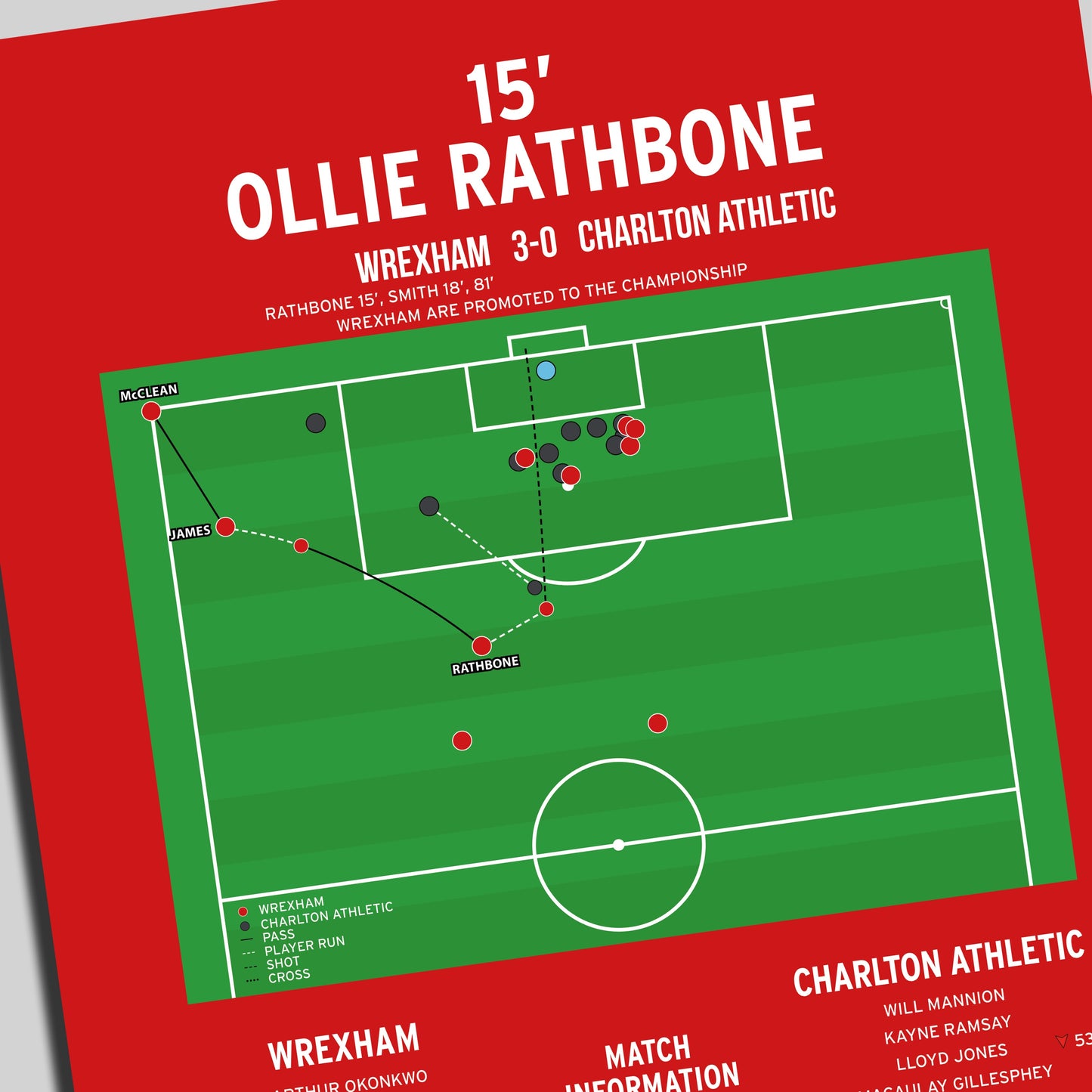 Ollie Rathbone Goal – Wrexham vs Charlton Athletic – League One 2025