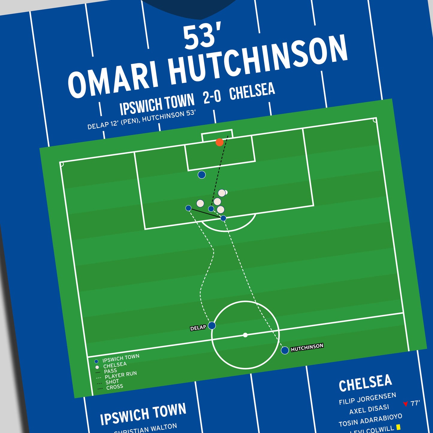 Omari Hutchinson Goal – Ipswich Town vs Chelsea – Premier League 2024