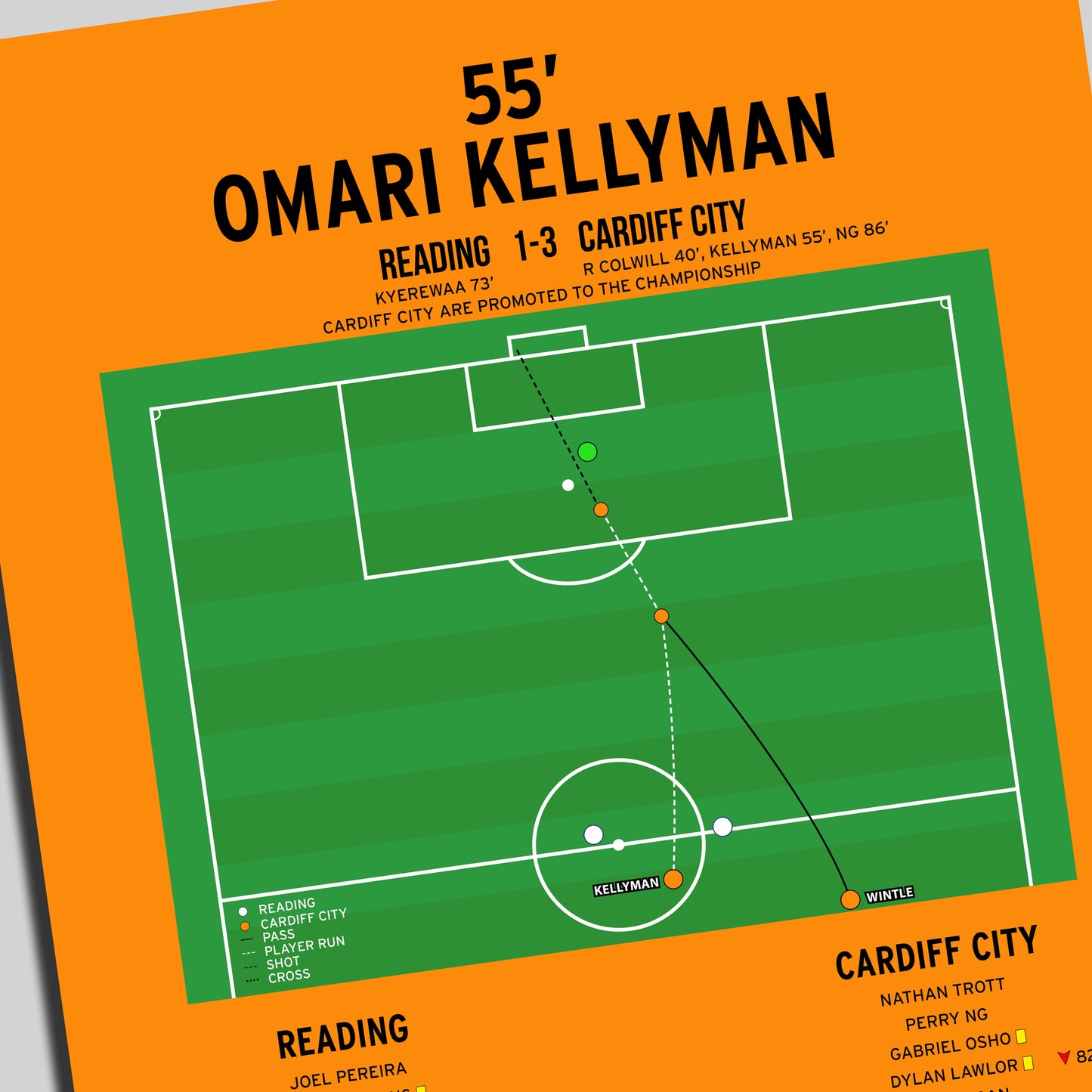 Omari Kellyman Goal – Reading vs Cardiff City – League One 2026