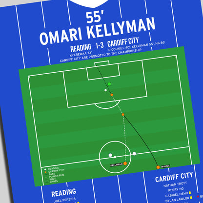 Omari Kellyman Goal – Reading vs Cardiff City – League One 2026