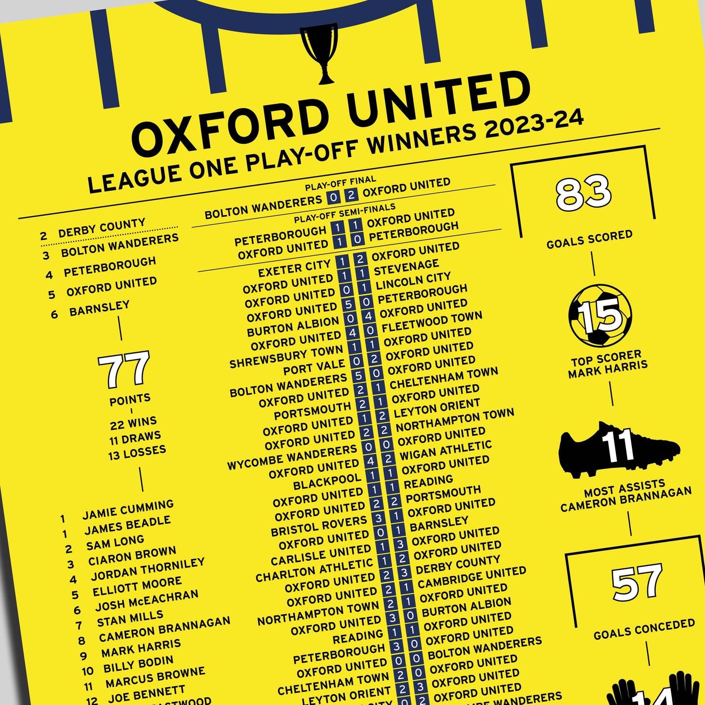 Oxford 2023-24 League One Play-Off Winning Poster