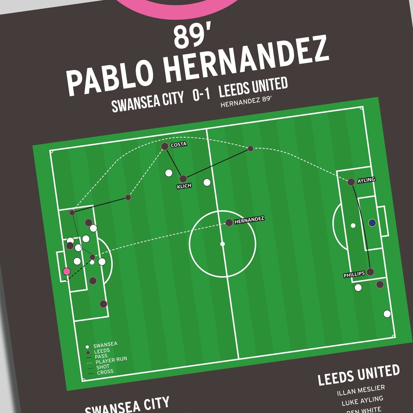 Pablo Hernandez Goal – Swansea City vs Leeds United – Championship 2020