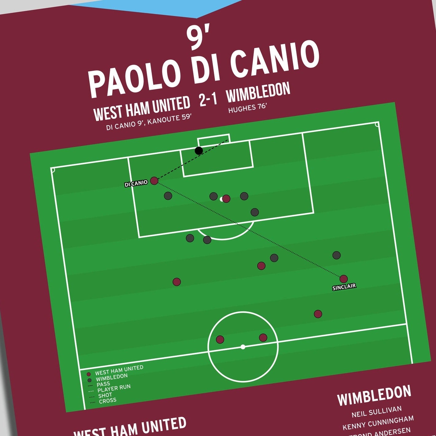 Paolo Di Canio Goal – West Ham United vs Wimbledon – Premiership 2000