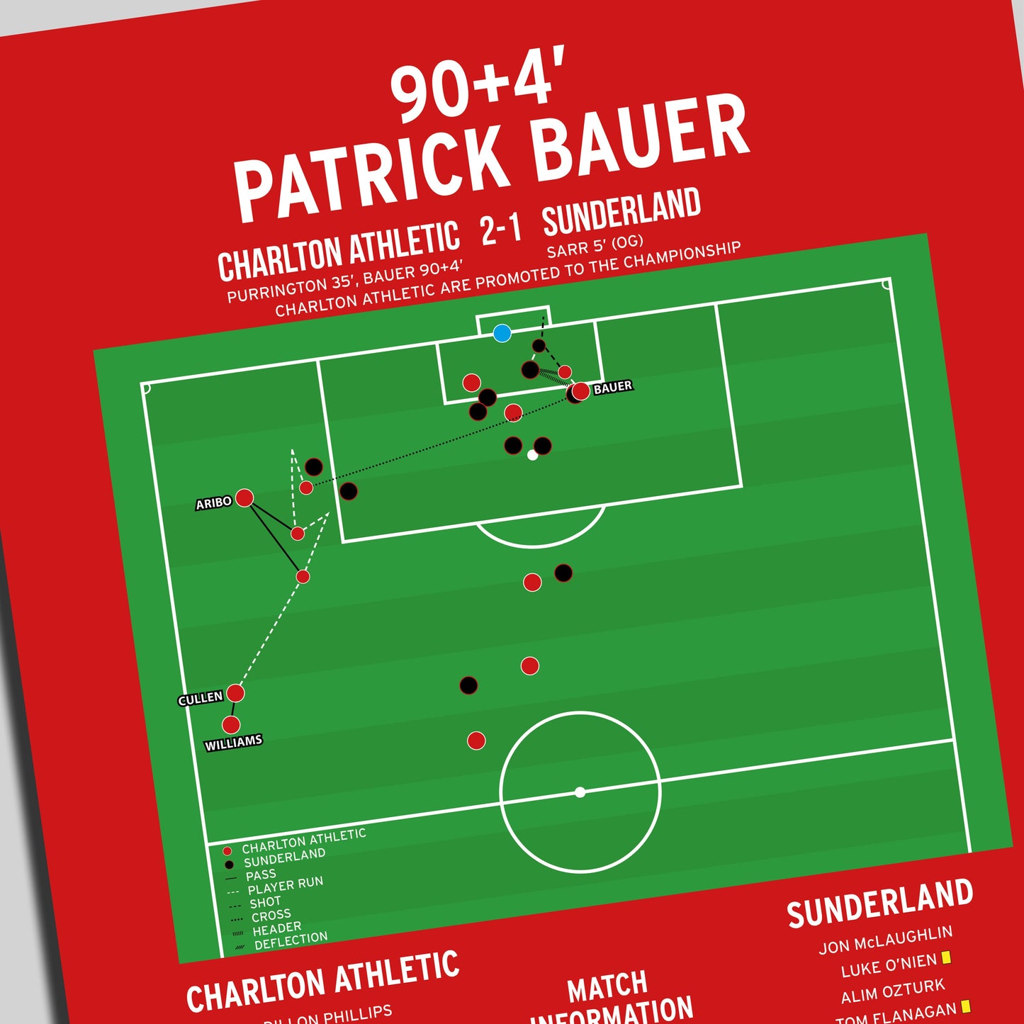 Patrick Bauer Goal – Charlton Athletic vs Sunderland – League One Play-Off Final 2019