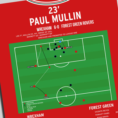 Paul Mullin Goal – Wrexham vs Forest Green Rovers – League Two 2024