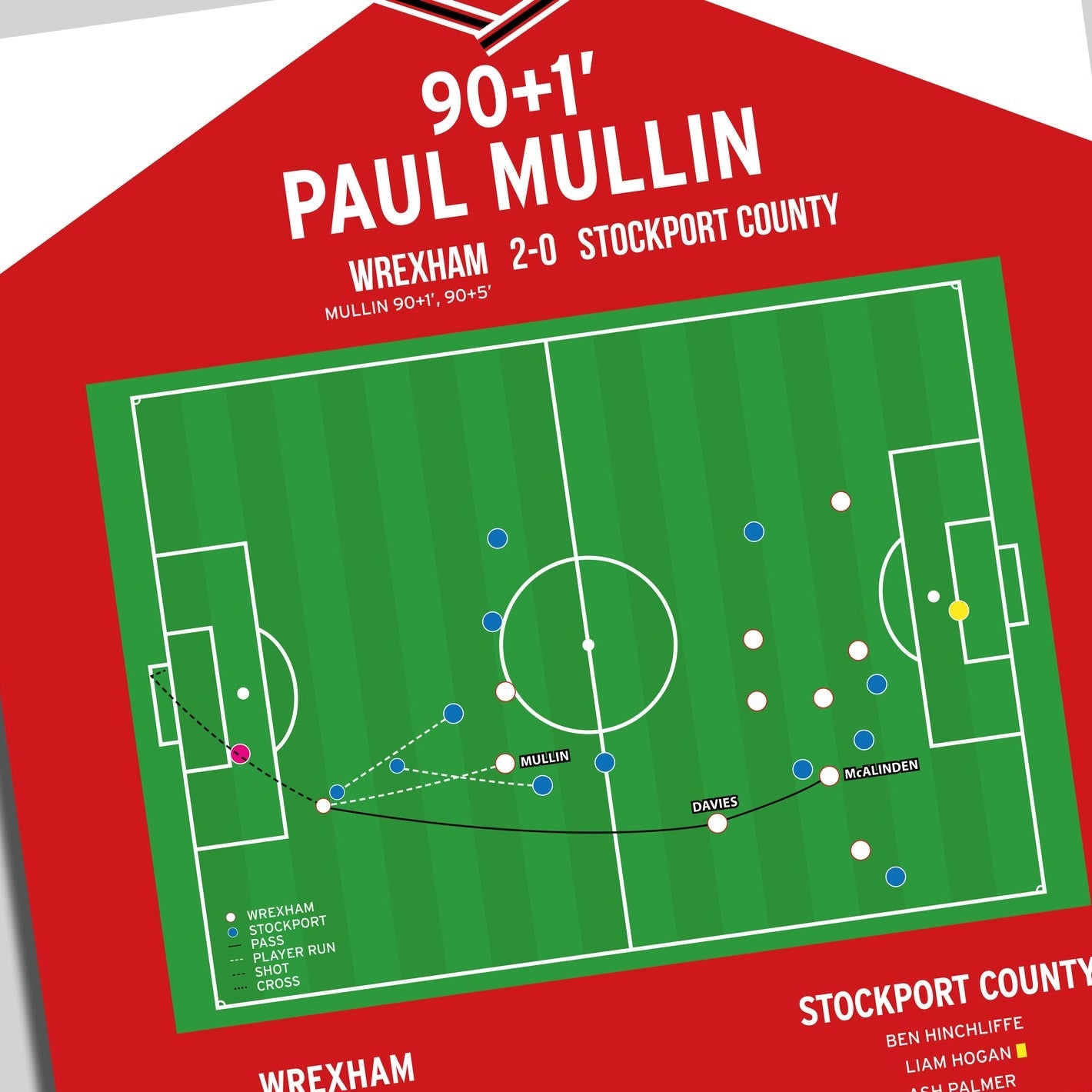 Paul Mullin Goal – Wrexham vs Stockport County – FA Trophy Semi-Final 2022