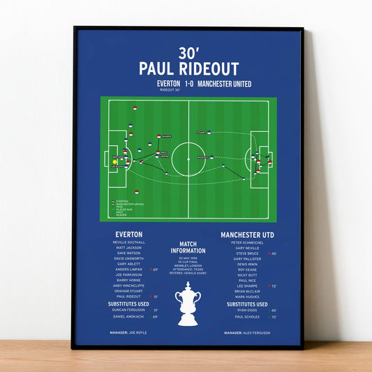 Paul Rideout Goal – Everton vs Manchester United – FA Cup Final 1995