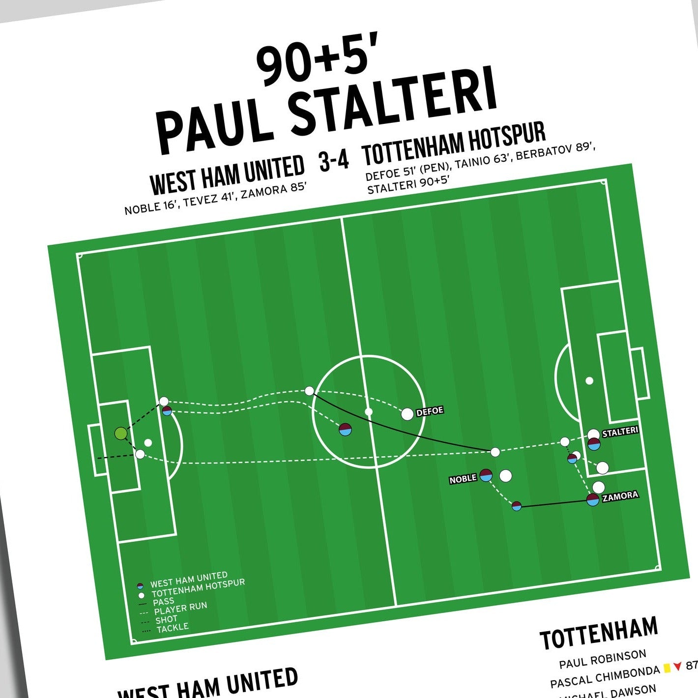 Paul Stalteri Goal – West Ham United vs Tottenham Hotspur – Premier League 2007