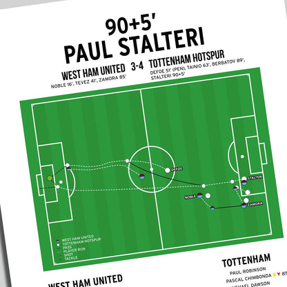 Paul Stalteri Goal – West Ham United vs Tottenham Hotspur – Premier League 2007