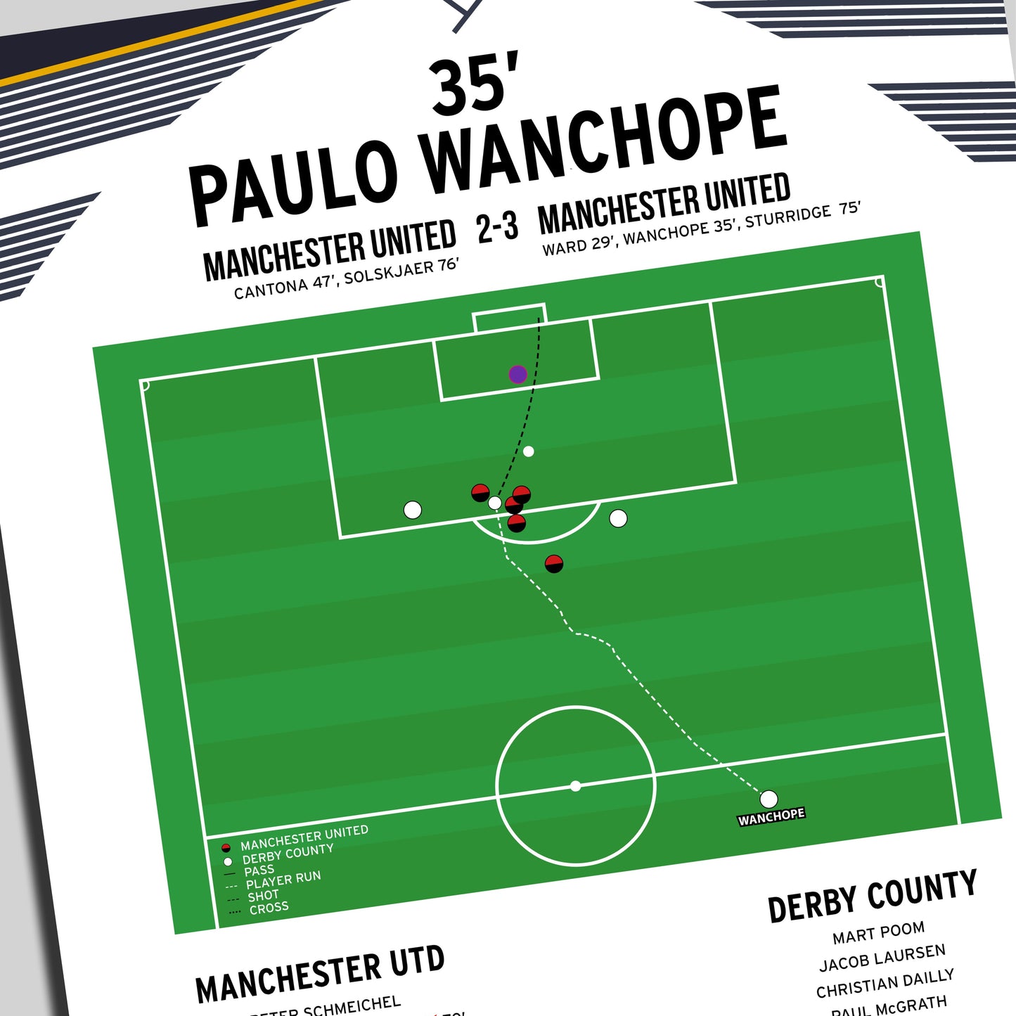 Paulo Wanchope Goal - Manchester United vs Derby County - Premier League 1997