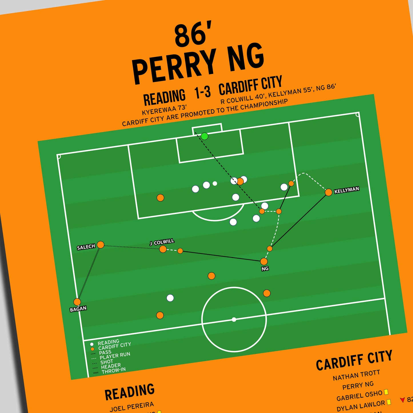 Perry Ng Goal – Reading vs Cardiff City – League One 2026