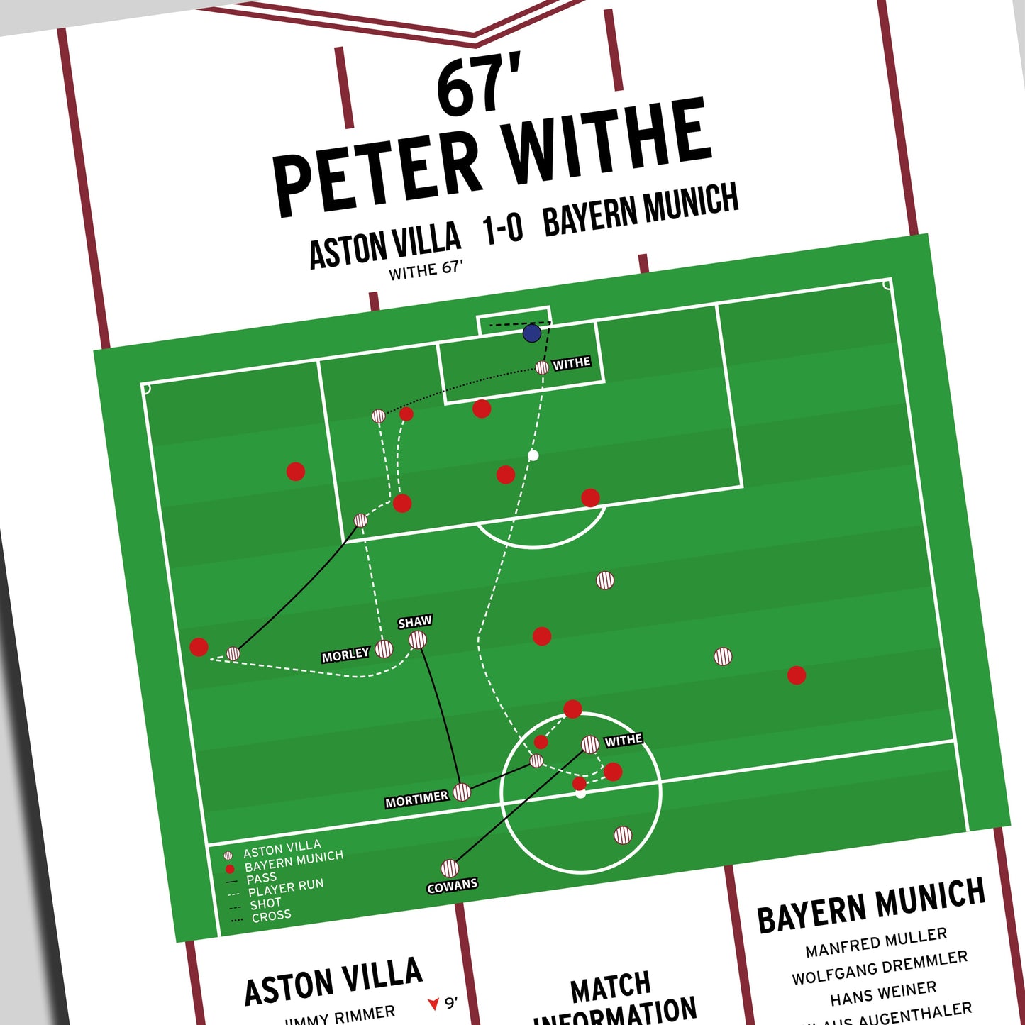 Peter Withe Goal – Aston Villa vs Bayern Munich – European Cup Final 1982