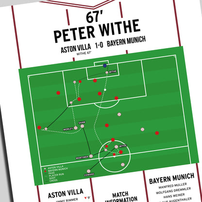 Peter Withe Goal – Aston Villa vs Bayern Munich – European Cup Final 1982