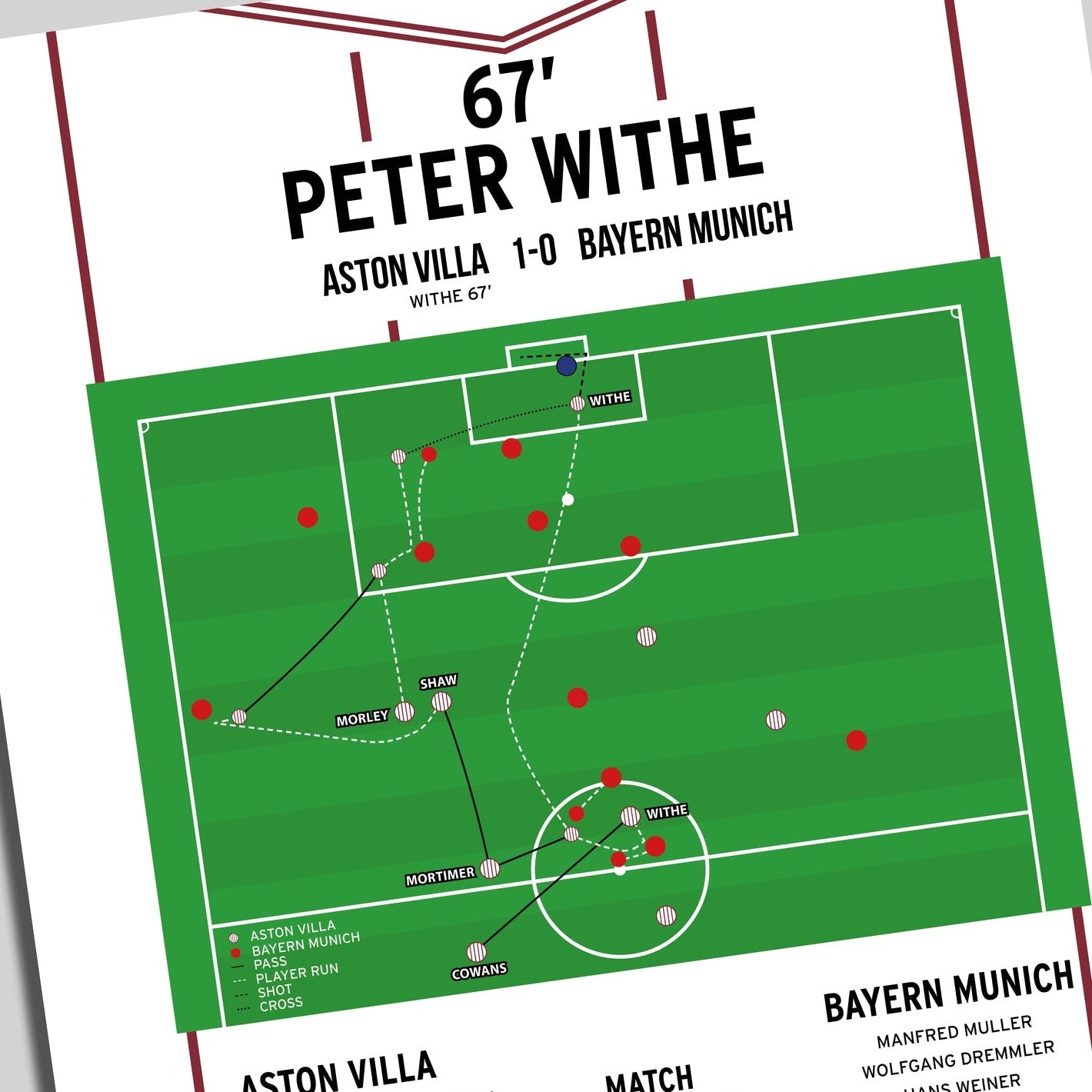 Peter Withe Goal – Aston Villa vs Bayern Munich – European Cup Final 1982