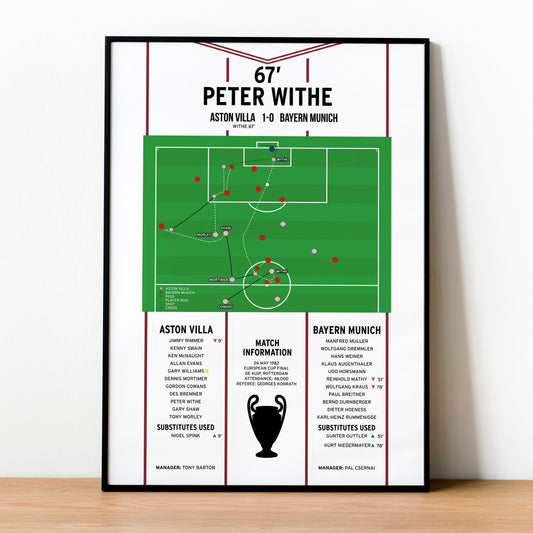 Peter Withe Goal – Aston Villa vs Bayern Munich – European Cup Final 1982