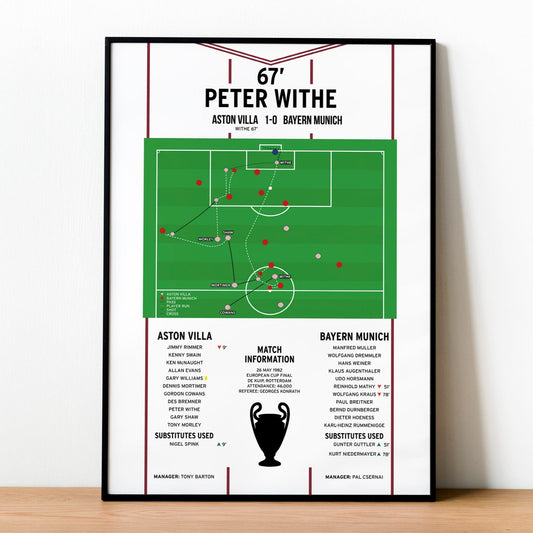 Peter Withe Goal – Aston Villa vs Bayern Munich – European Cup Final 1982
