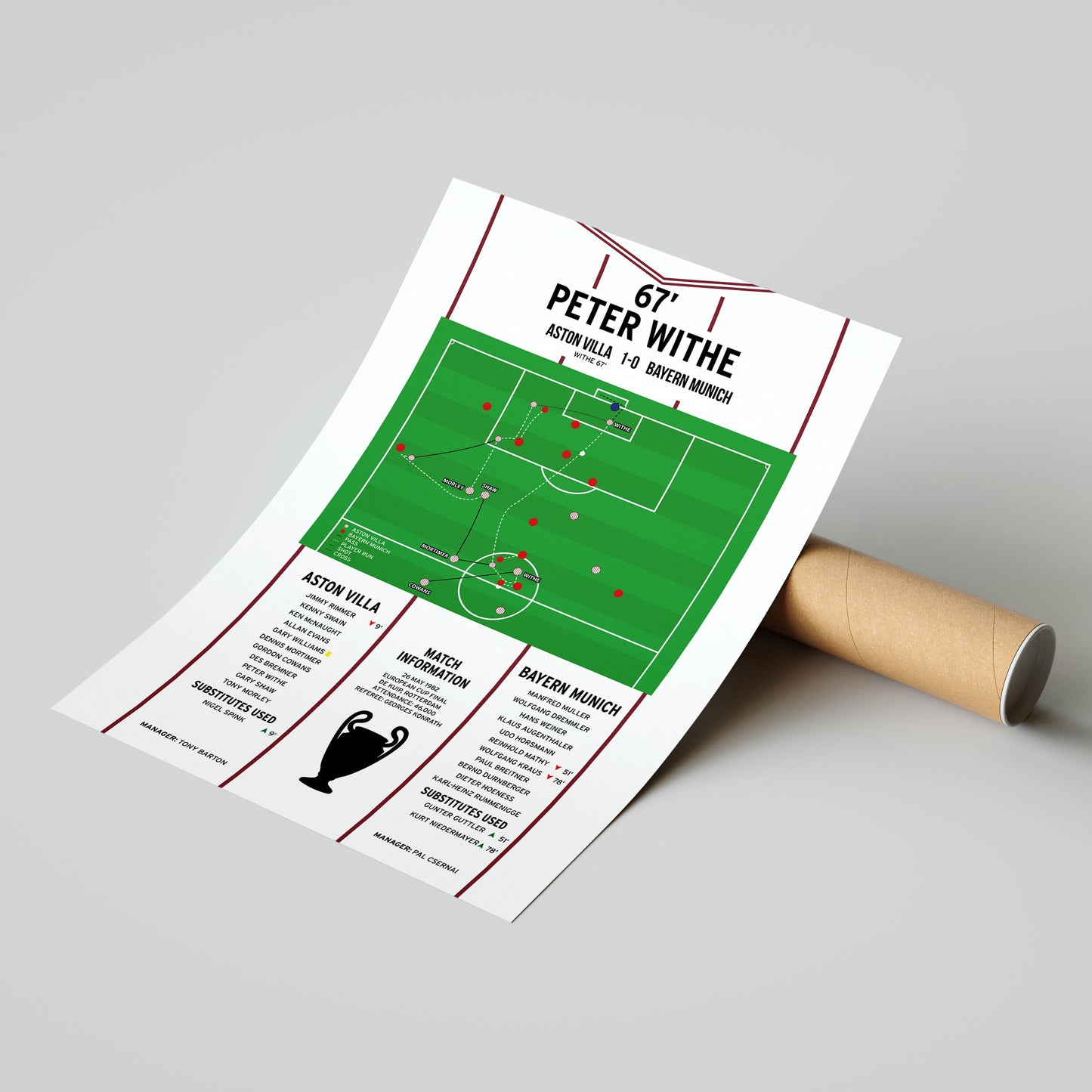 Peter Withe Goal – Aston Villa vs Bayern Munich – European Cup Final 1982