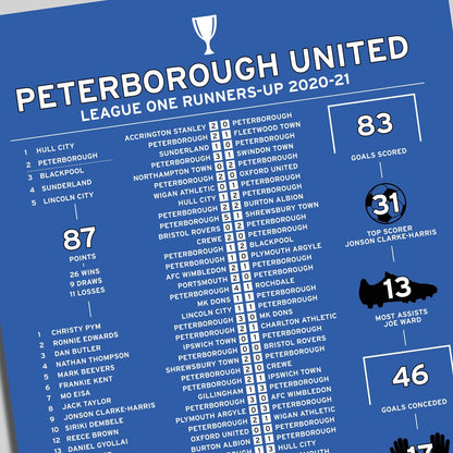 Peterborough United 2020-21 League One Runners-Up Poster