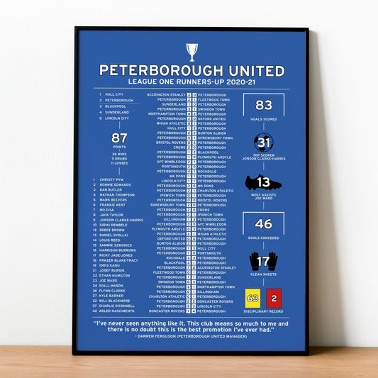 Peterborough United 2020-21 League One Runners-Up Poster