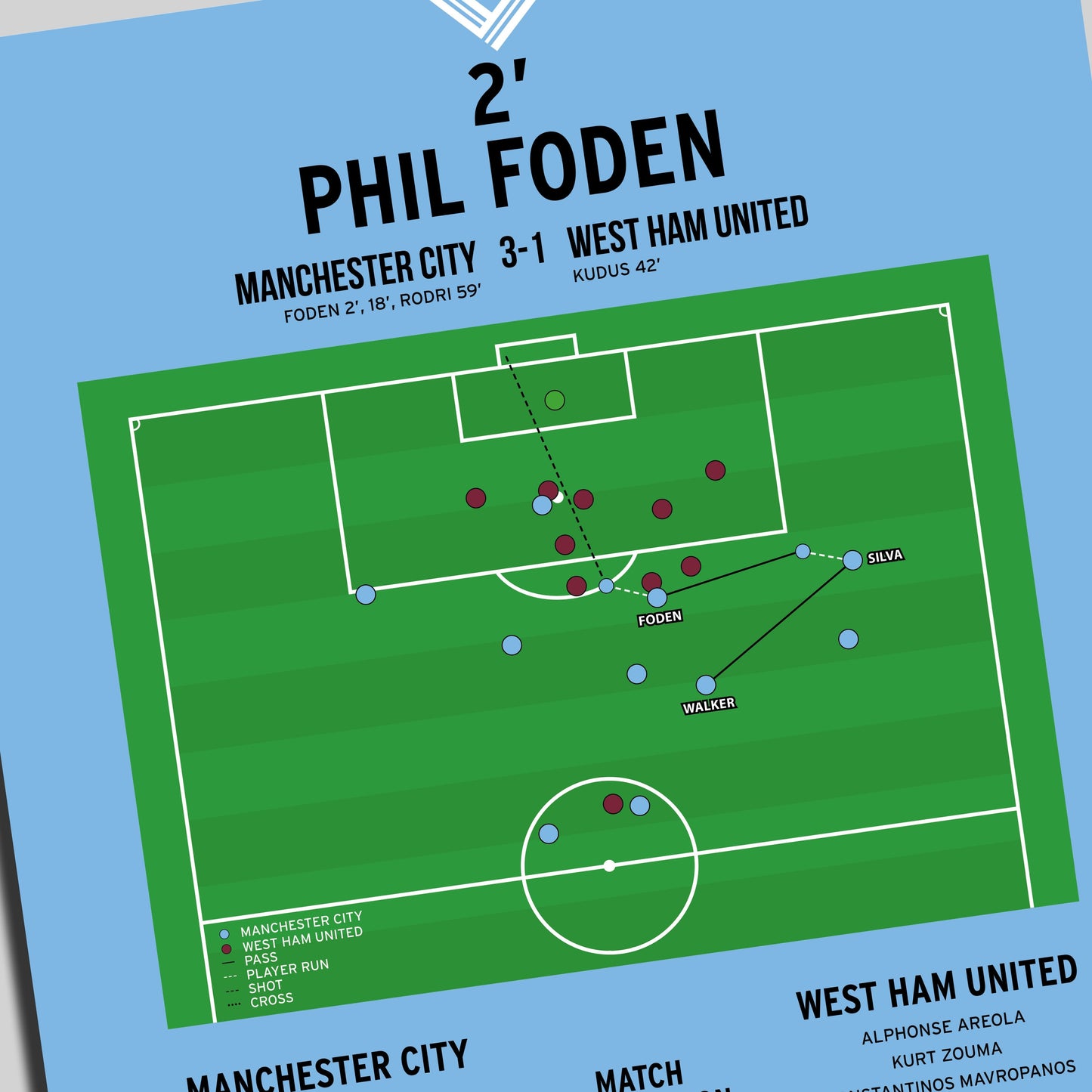 Phil Foden Goal – Manchester City vs West Ham United – Premier League 2024