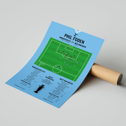 Phil Foden Goal – Manchester City vs West Ham United – Premier League 2024