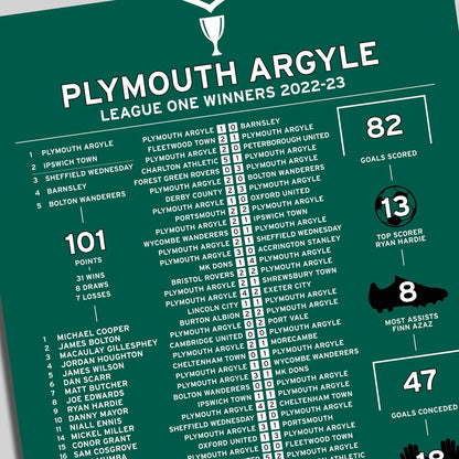 Plymouth Argyle 2022-23 League One Winning Poster