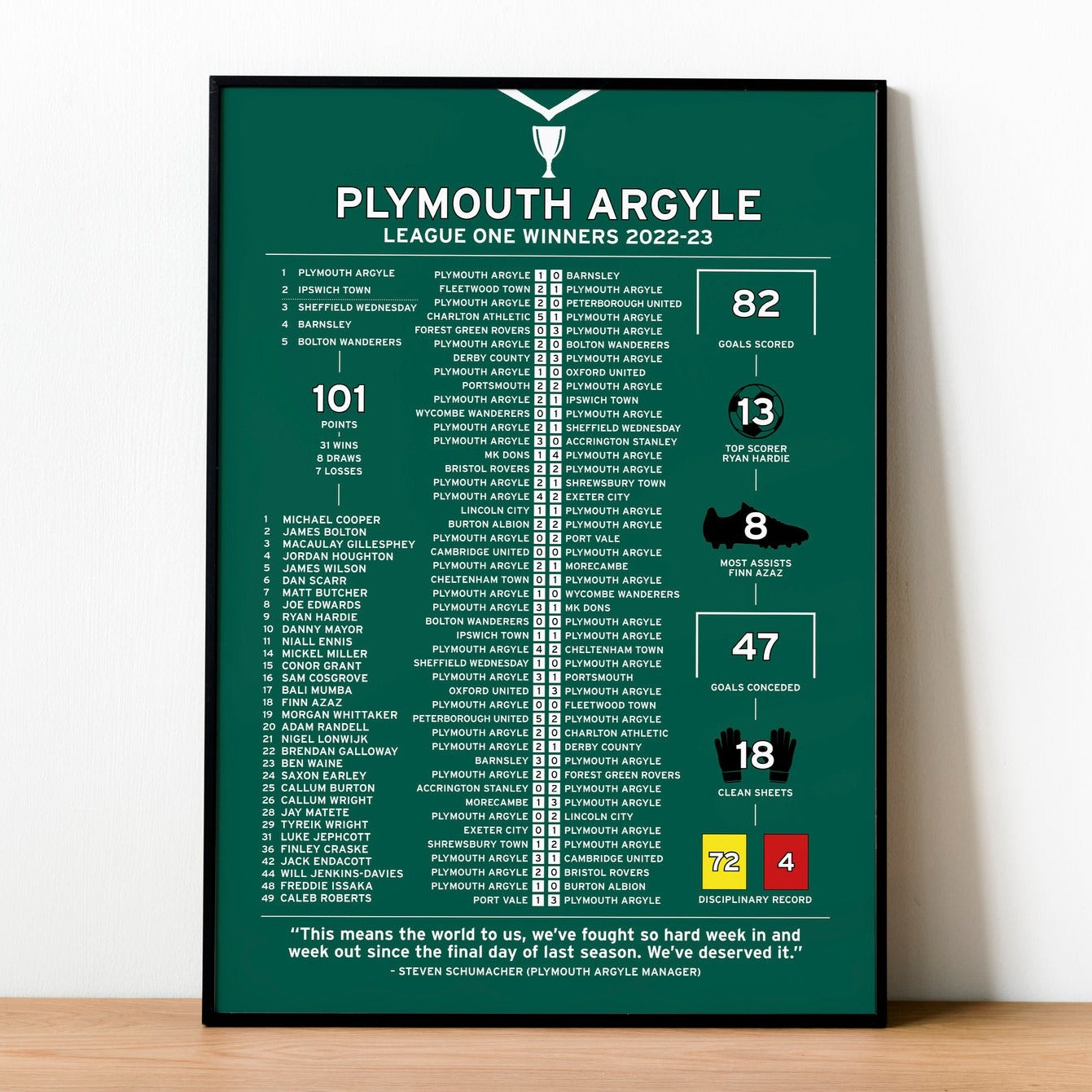 Plymouth Argyle 2022-23 League One Winning Poster