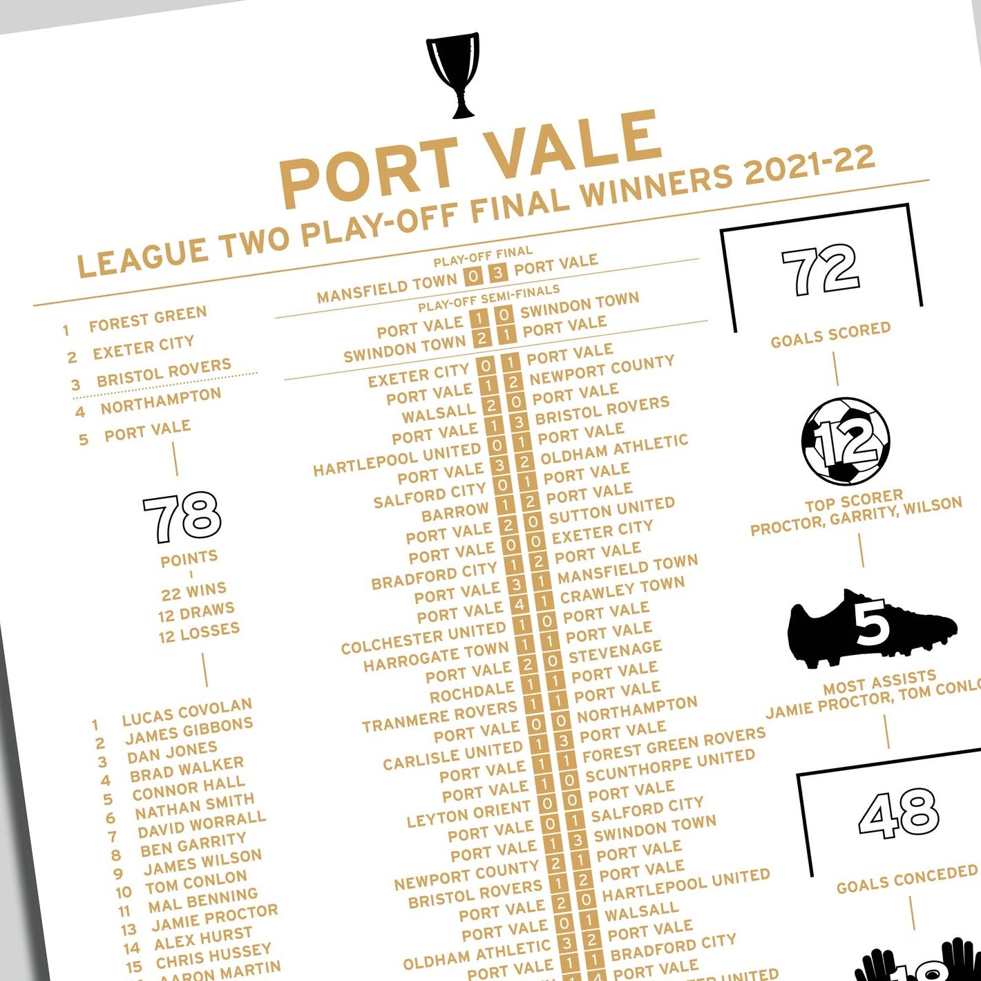 Port Vale 2021-22 League Two Play-Off Winning Poster