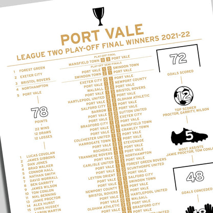 Port Vale 2021-22 League Two Play-Off Winning Poster