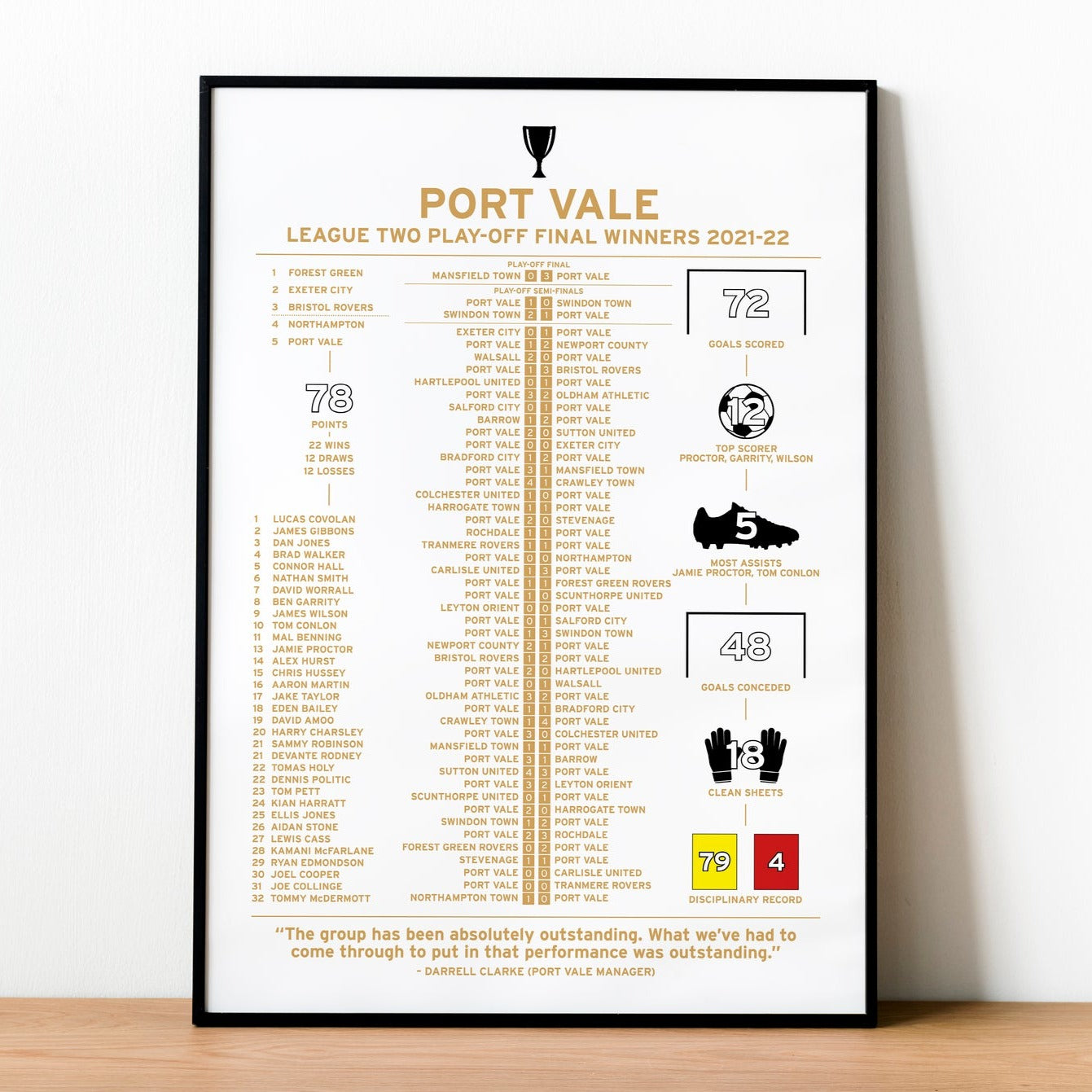 Port Vale 2021-22 League Two Play-Off Winning Poster