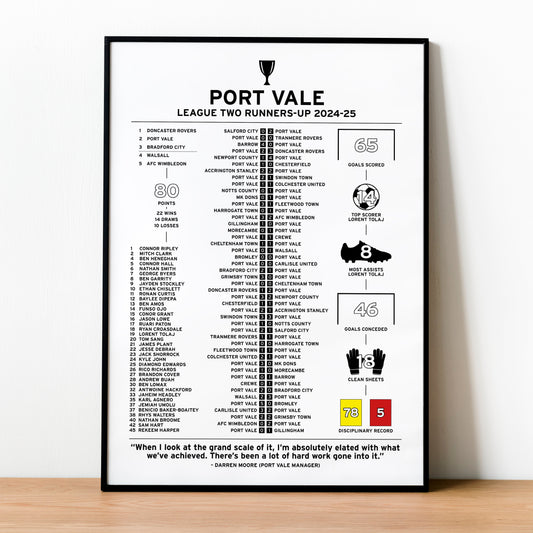 Port Vale 2024-25 League Two Runners-Up Poster
